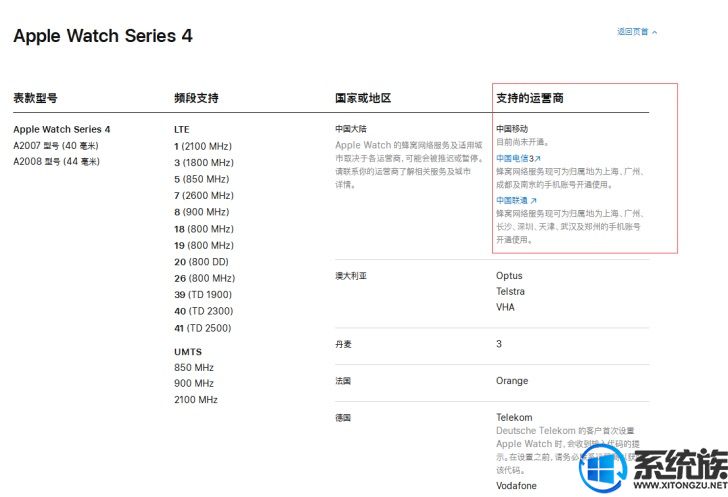 重磅！中國電信Apple Watch eSIM業(yè)務(wù)開通：目前僅剩移動