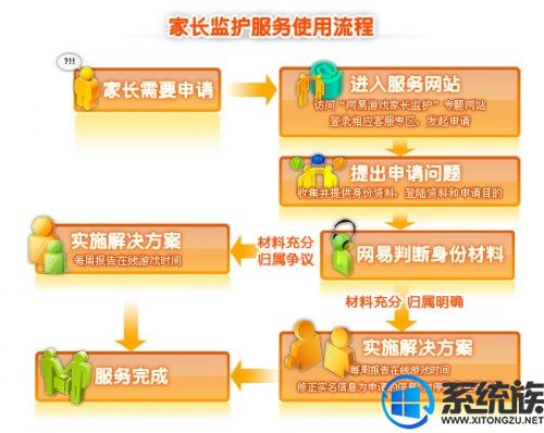 網(wǎng)易多舉措保護(hù)未成年人游戲健康