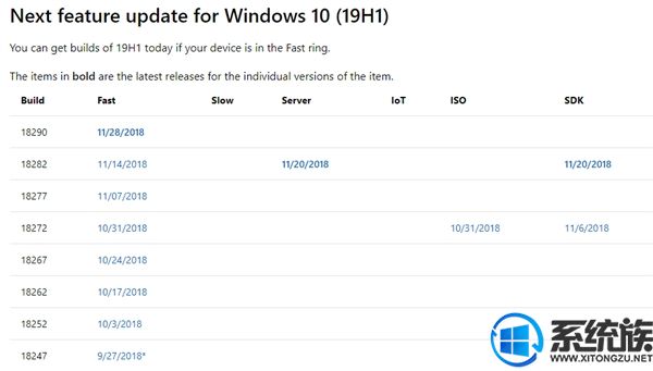 微軟下線Windows 10 18272預(yù)覽版ISO鏡像：12月14日失效