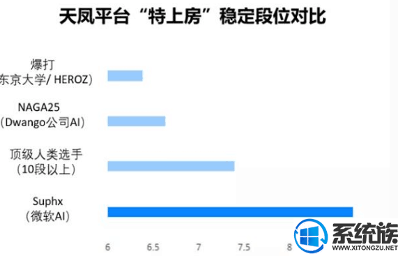 微軟麻將AI系統(tǒng)Suphx超越頂級人類選手的平均水平