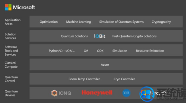 微軟云計算平臺或?qū)⒛軌蛟L問量子計算機(jī)