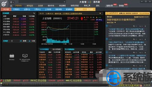 大智慧新手入門如何使用|大智慧使用教程