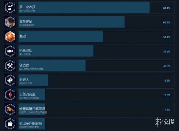 《Harvestella》成就有什么,游戲成就獎(jiǎng)杯一覽